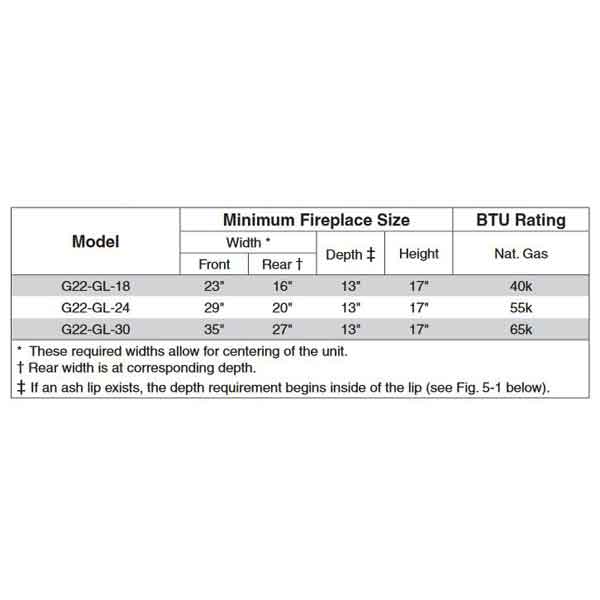 G22 Product Specs