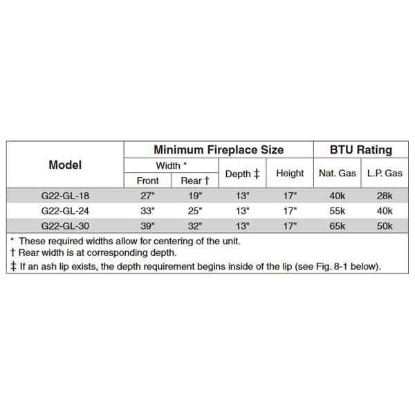 G22 Product Specs.