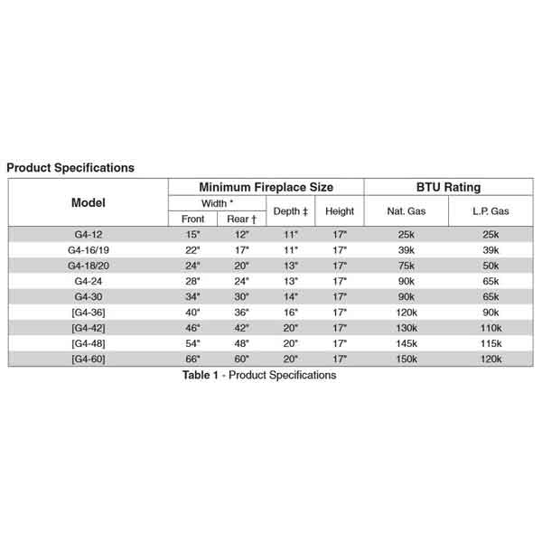 Product Specifications