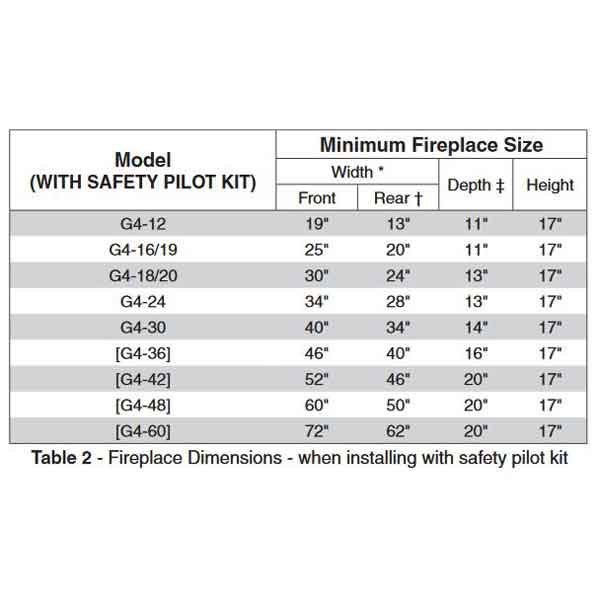 Spec. for Model with Safety Pilot Kit