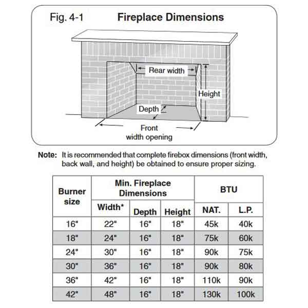 Fireplace Requirements